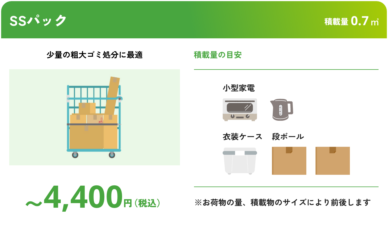 SSパック こんな時におすすめ：少量の粗大ゴミ処分に最適 積載量0.7㎥ 〜4,400円（税込） 積載量の目安：小型家電2つ、衣装ケース1つ、段ボール2つ ※お荷物の量、積載物のサイズにより前後します