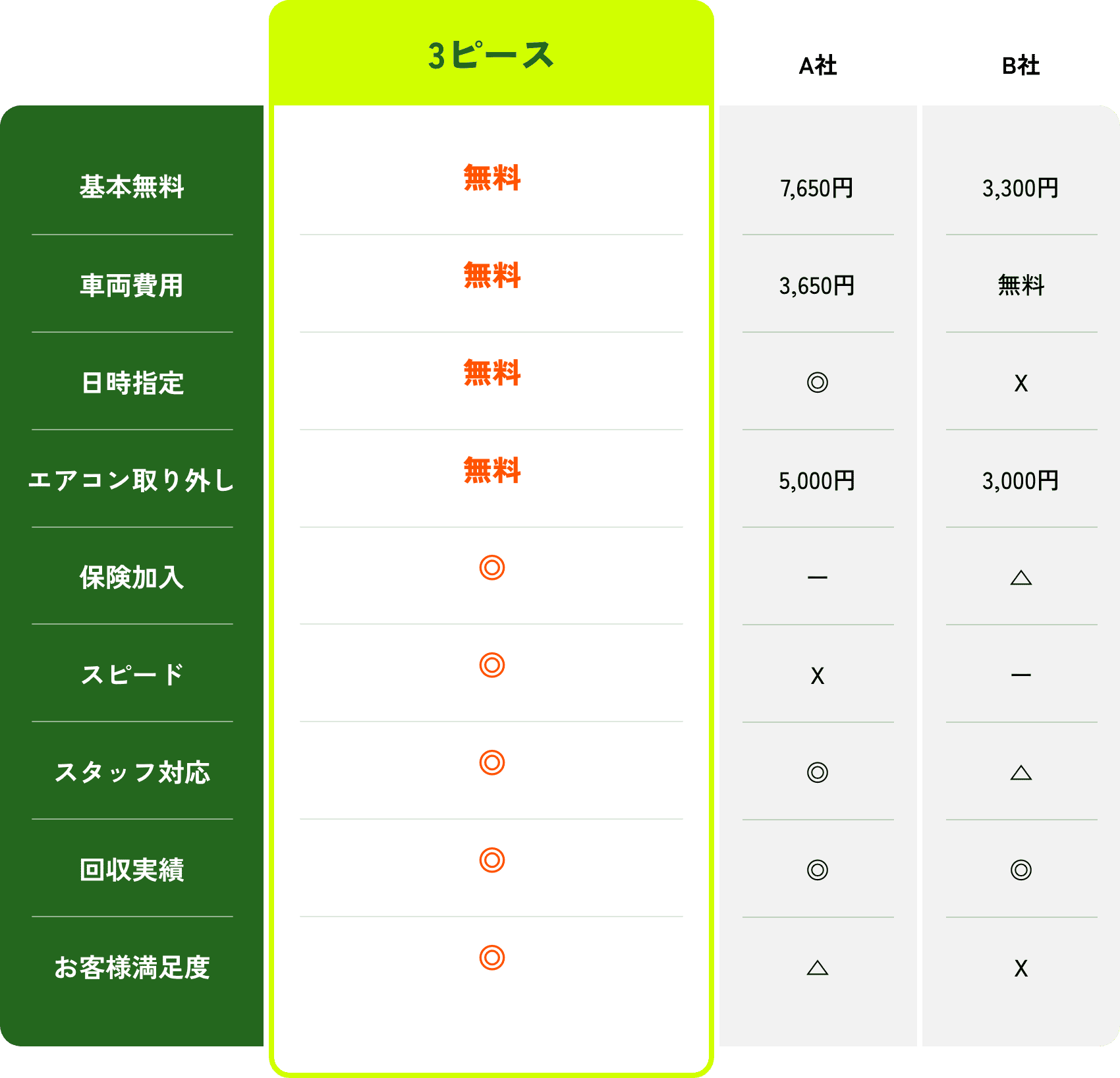 他社比較の表
