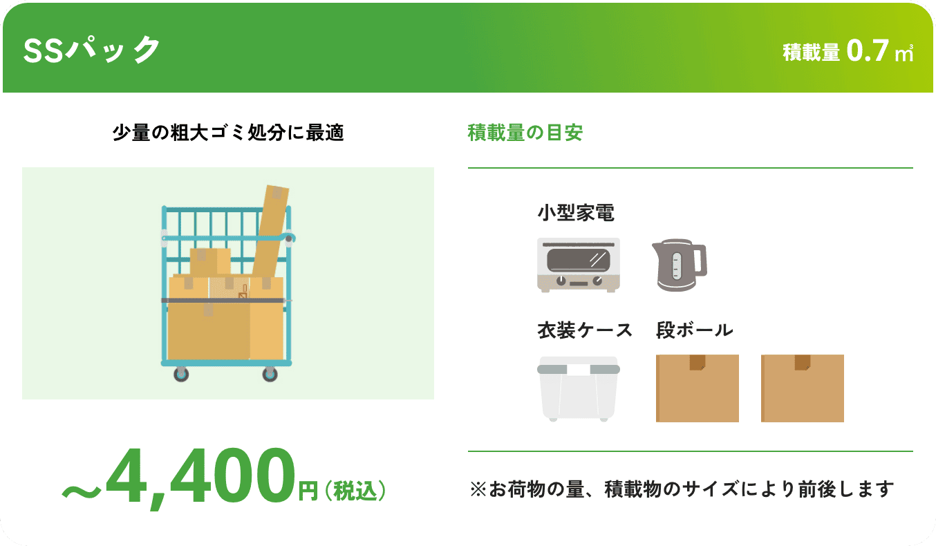 SSパック こんな時におすすめ：少量の粗大ゴミ処分に最適 積載量0.7㎥ 〜4,400円（税込） 積載量の目安：小型家電2つ、衣装ケース1つ、段ボール2つ ※お荷物の量、積載物のサイズにより前後します