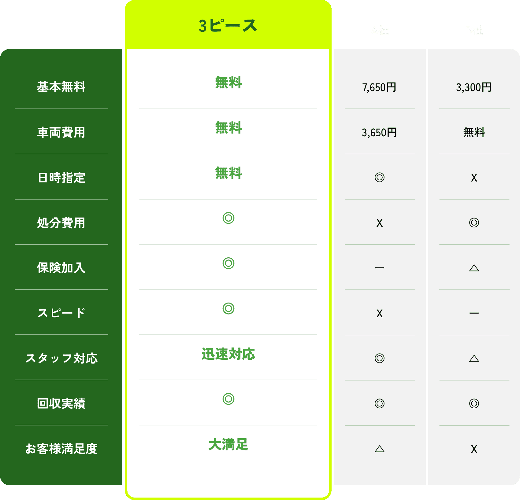 他社比較の表