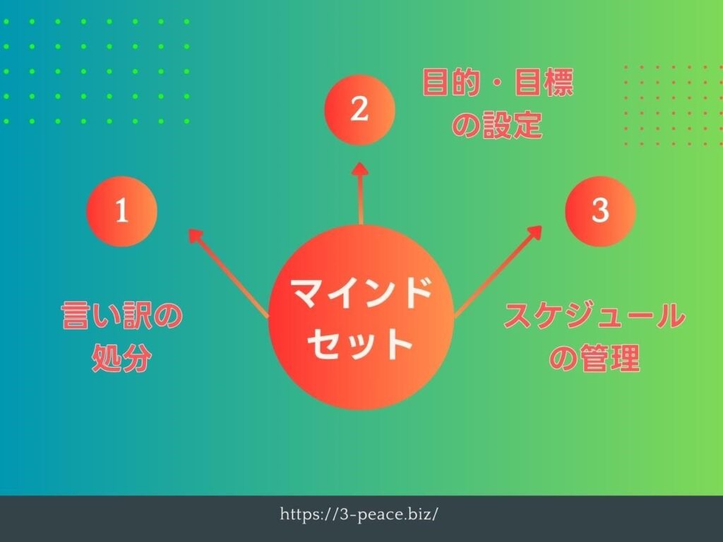 マインドセットのグラフ図